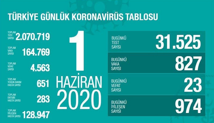 NORMALLEŞMEYE BÖYLE BAŞLADIK