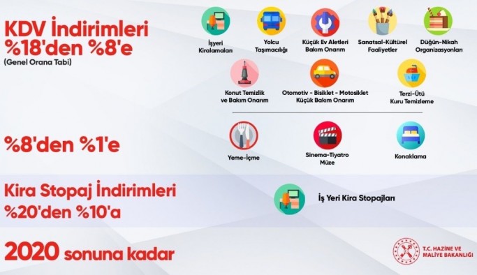 KDV oranlarında indirime gidildi