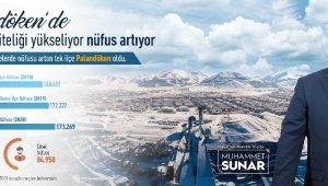 Palandöken'de hizmetin niteliği yükseliyor nüfus artıyor