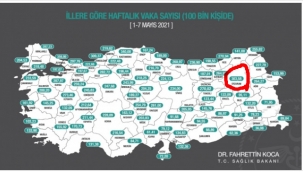 Erzurum, en çok vaka görülen iller arasına girdi