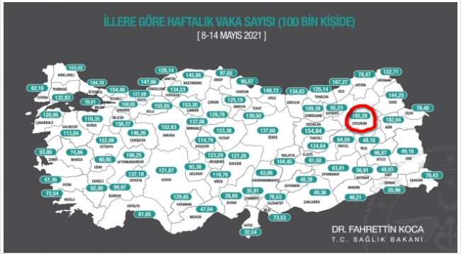 Erzurum, korona virüs vakalarında liderlik koltuğuna oturdu