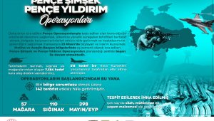 MSB: "1 Ocak'tan itibaren toplam 181 operasyon icra edilerek, bugüne kadar toplam bin 162 terörist etkisiz hale getirildi"