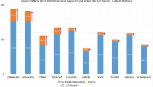 Sinop vaka yoğunluğu en çok artan 10 il arasında