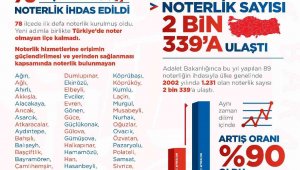 Türkiye'de noter olmayan ilçe kalmadı