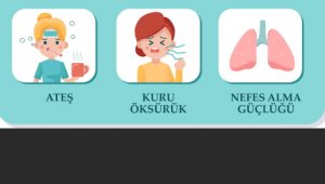 Koronavirüs sonrası nefes darlığına dikkat
