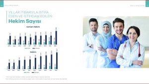Sağlık personeli sayısı son 20 yılda 292 bin 919 arttı