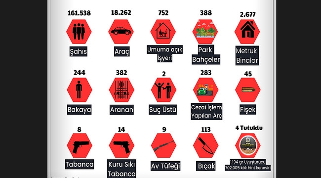 Erzurum Emniyet Müdürlüğü'nün Eylül Ayı Raporu