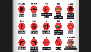 Erzurum Emniyet Müdürlüğü'nün Eylül Ayı Raporu