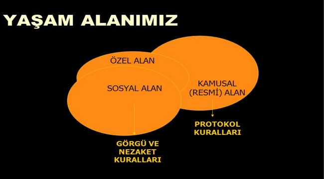 Kamusal Yaşamda Protokol Nasıl Davranmalı?