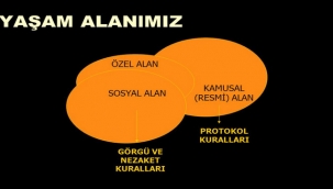 Kamusal Yaşamda Protokol Nasıl Davranmalı?