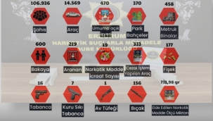 Erzurum Emniyeti suçlularla mücadelede...