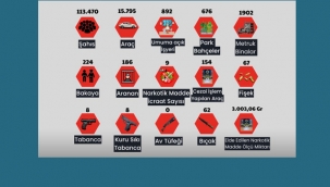 Erzurum'un 1 aylık asayiş raporu