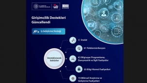 Girişimcilik Destekleri Güncellendi