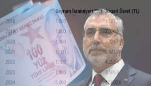 6 yılda 3 kat artmış; ya şimdi?