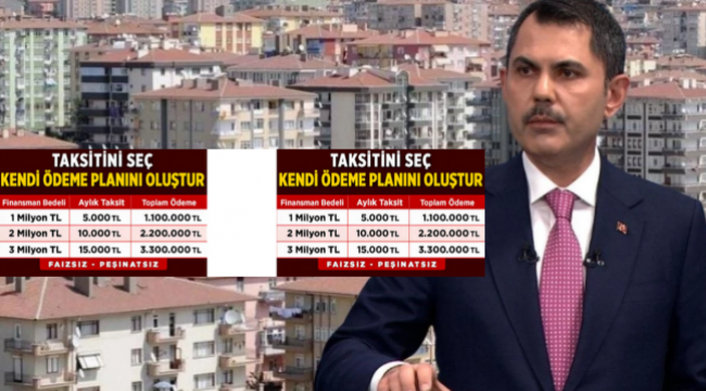 Konut edinmede yeni finansman modeli; gayrimenkul sertifikası