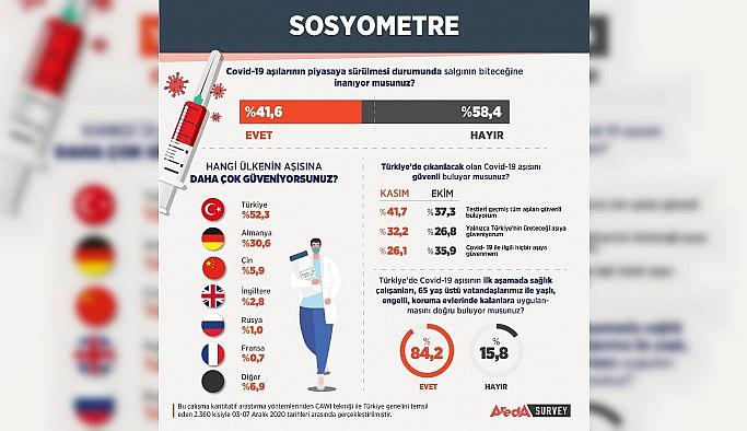 Aşı karşıtlığı çözülüyor