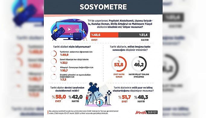 "Atalarımızı diziden öğreniyoruz"