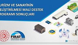 Doğu turizmi ve sanayisine 18 yeni proje