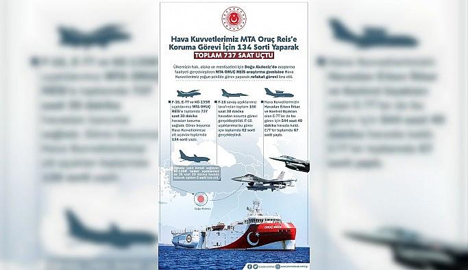 Hava Kuvvetleri gökyüzünde Oruç Reis'in destekçisi oldu