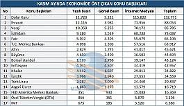 Kasım ayı ekonomi karnesi belli oldu