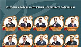 Yeşilyurt Başkanı Çınar, Doğu Anadolu'nun en iyi belediye başkanı seçildi