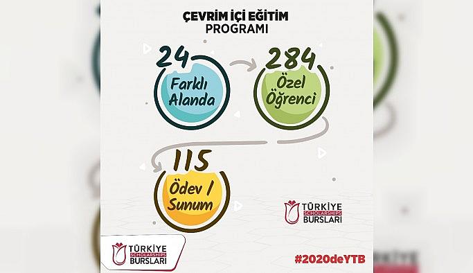 YTB, Türkiye mezunları ve uluslararası öğrencilere eğitimler vererek mali destek sağladı