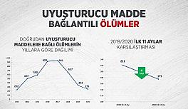 Bakan Soylu'dan, "Çatır çutur devam" paylaşımı